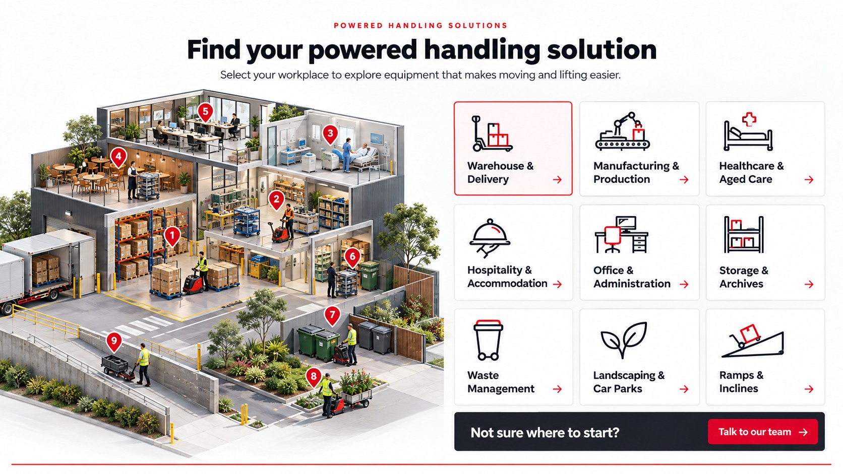 Find your powered handling solution. Powered equipment for warehouse and delivery, manufacturing and production, healthcare and aged care, hospitality and accommodation, office and administration, storage and archives, waste management, landscaping and car parks, and ramps and inclines.